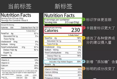 《预包装食品标签通则》和《预包装特殊膳食用食品标签通则》等两项新国家标准宣贯会在北京召开